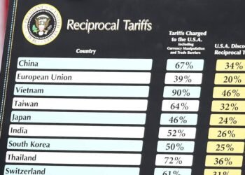 USA import tariffs
