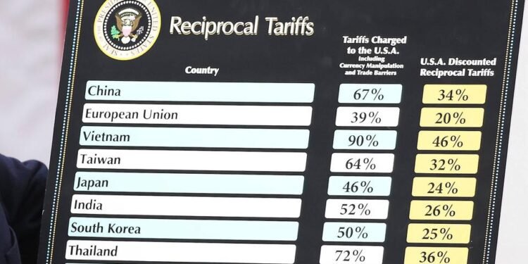 USA import tariffs